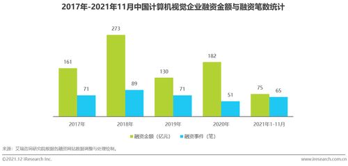 2021年中國(guó)人工智能行業(yè)在計(jì)算機(jī)技術(shù)開發(fā)領(lǐng)域的發(fā)展觀察